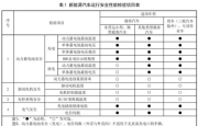 新能源车年检将于明年3月1日起正式实施。