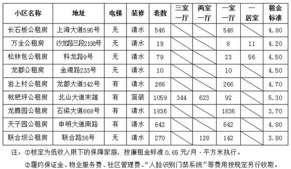 万州的公租房情况-1.jpg