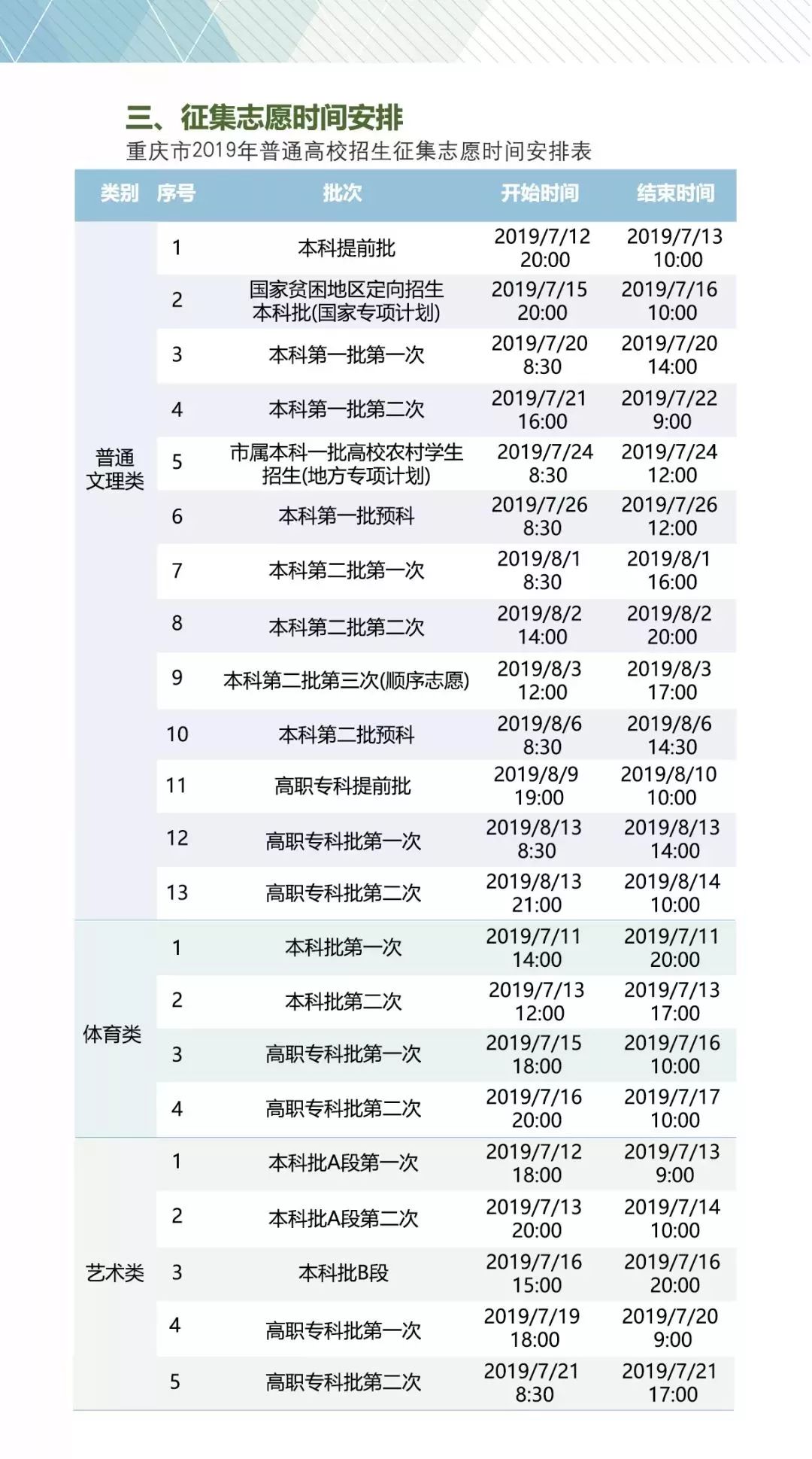 重庆市2019年普通高校招生考生须知