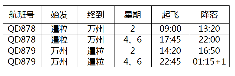 万州-柬埔寨暹粒国际客运包机时刻