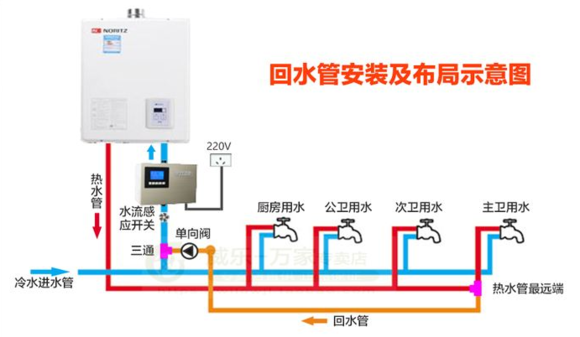 　 家装循环水系统解说-2.jpg