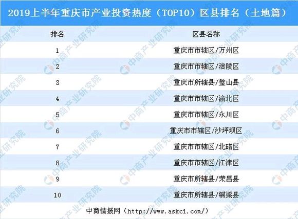 万州房价要腾飞了吗？-1.jpg